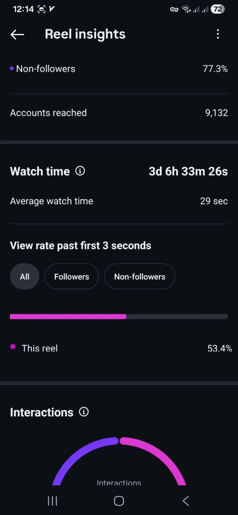 خرید واچ تایم اینستاگرام - طبیعی با قیمت مناسب
