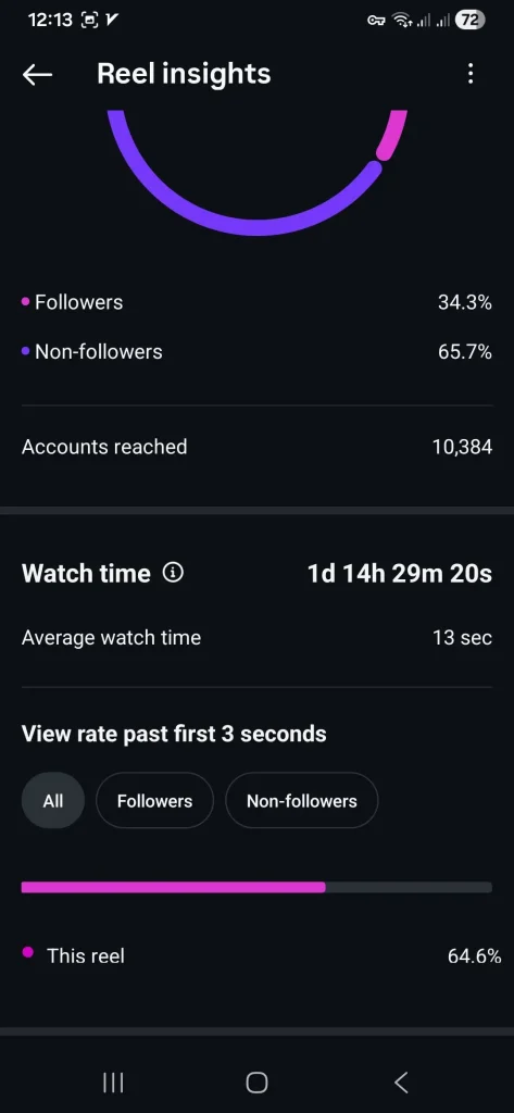 خرید واچ تایم اینستاگرام - طبیعی با قیمت مناسب