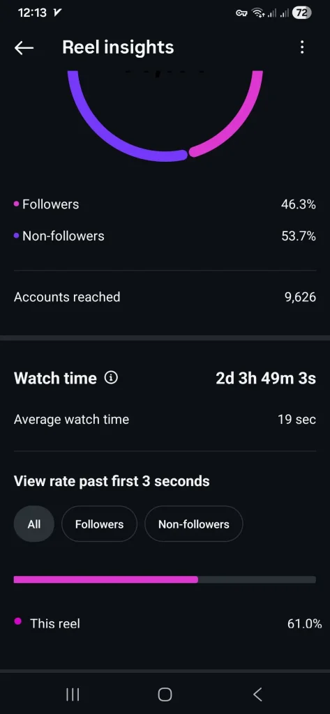 خرید واچ تایم اینستاگرام - طبیعی با قیمت مناسب