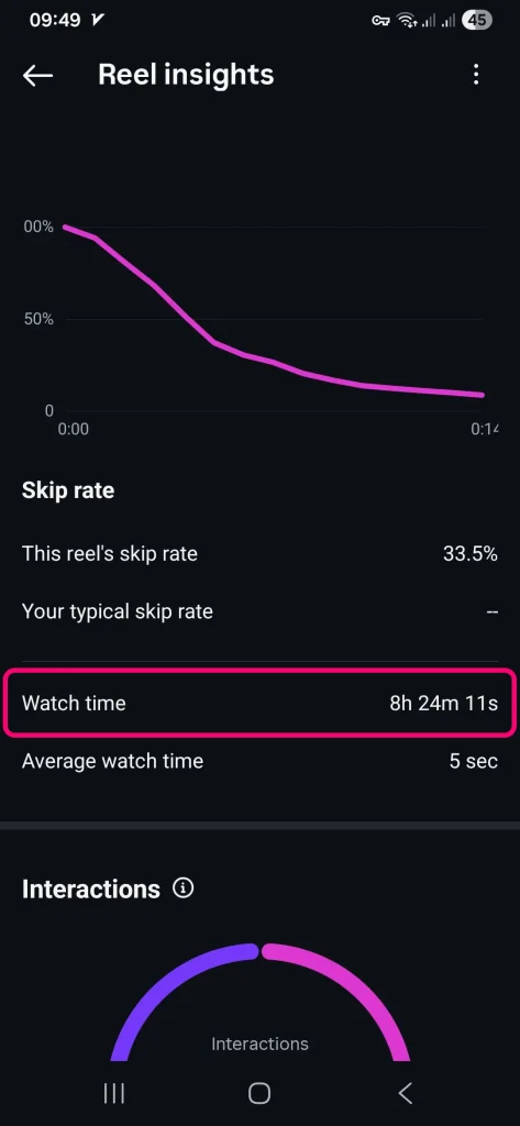 خرید واچ تایم اینستاگرام - طبیعی با قیمت مناسب